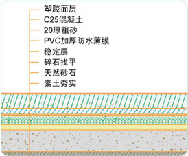 網(wǎng)球場建設